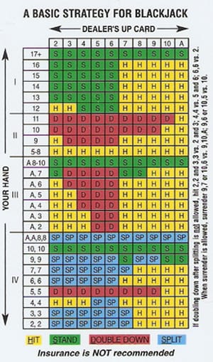 basis-strategy-blackjack.jpg